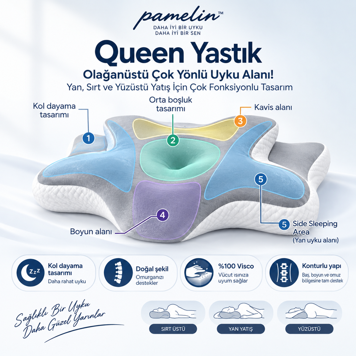 Pamelin™ Premium Ortopedik Visco Yastık