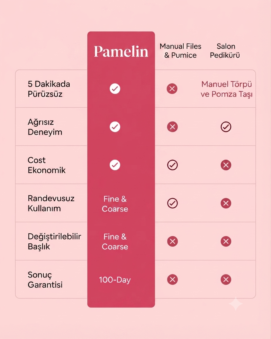 Pamelin SilkCare Pro™